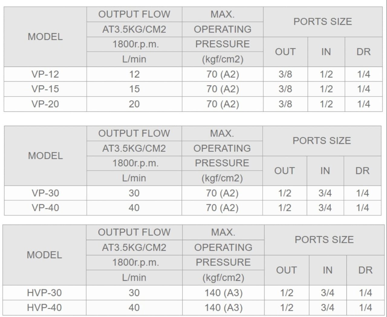Ashun Model Selection HVP-40F-A3 Ashun Hydraulic Vane Pump