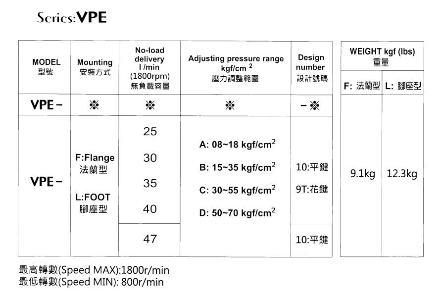 EALY-Model-Selection-1 VPE-L30D-10 EALY Hydraulic Vane Pump