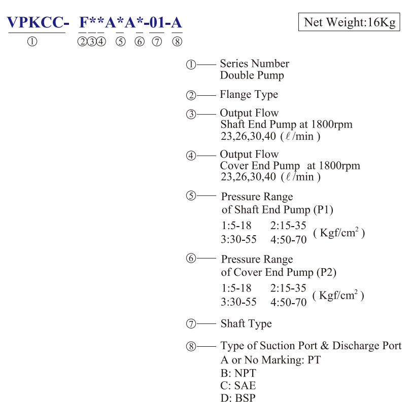 KCL Model Selection Hydraulic Double Pump VPKCC-F40-40-A3-A4 KCL Hydraulic Vane Pump