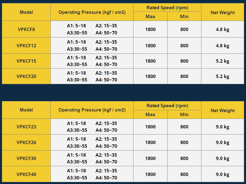 KCL Model Selection VPKC-F15-AD KCL Hydraulic Vane Pump