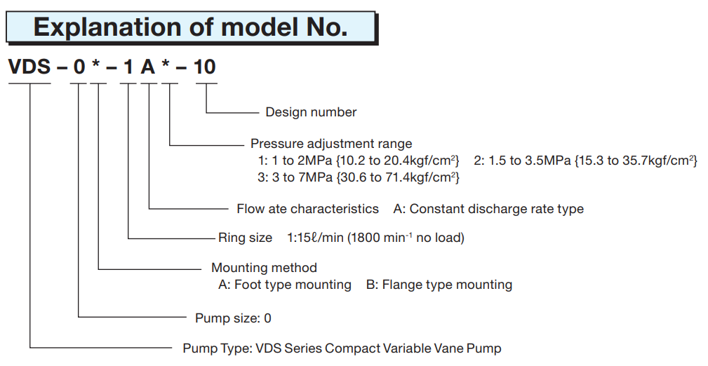 Nachi VDS Model Selection Nachi VDS VDC-1A-2A2-20 Nachi Hydraulic Vane PumpModel Selection